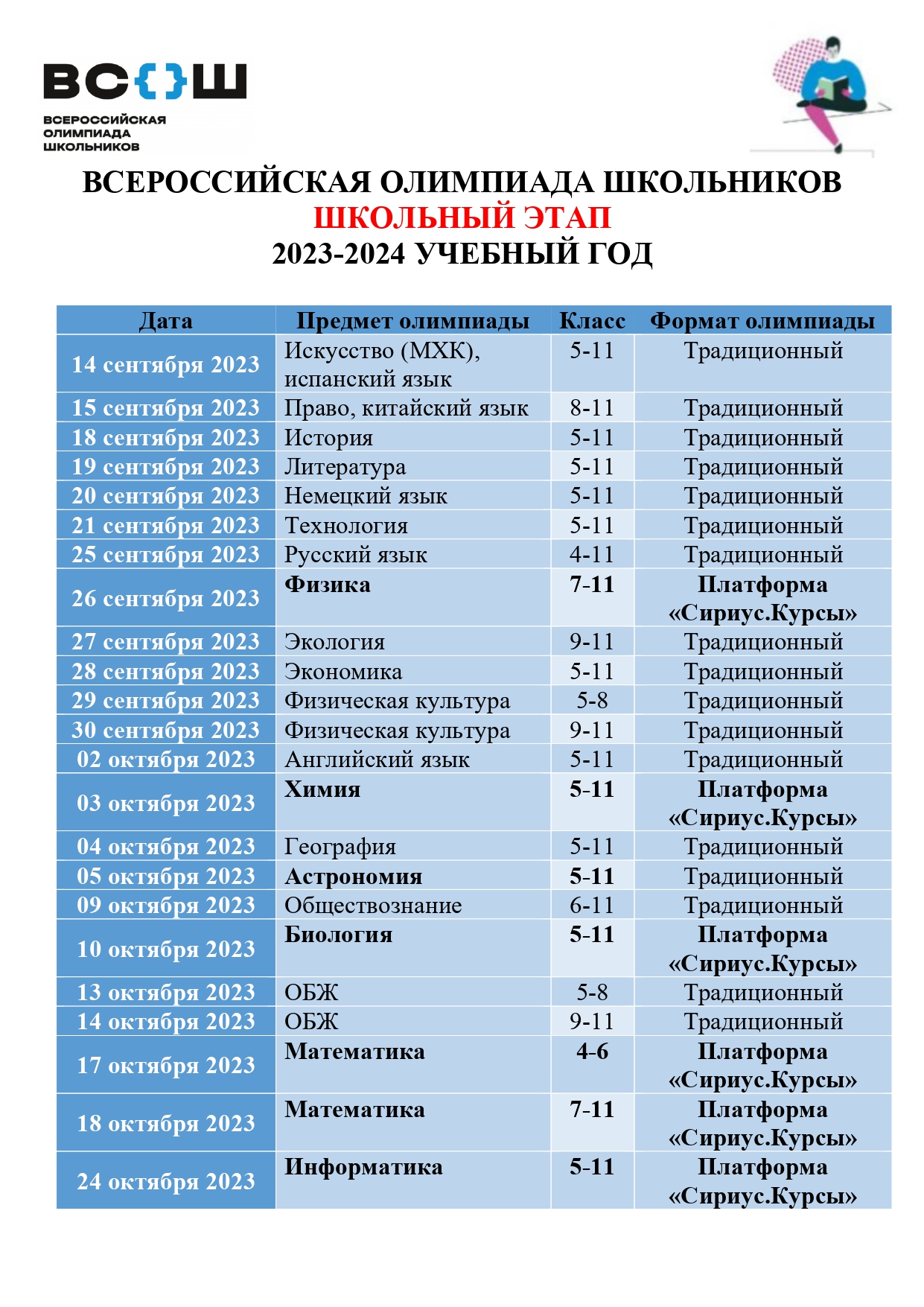 Одаренные дети | Официальный сайт МБОУ-СОШ №5 ст. Старовеличковской